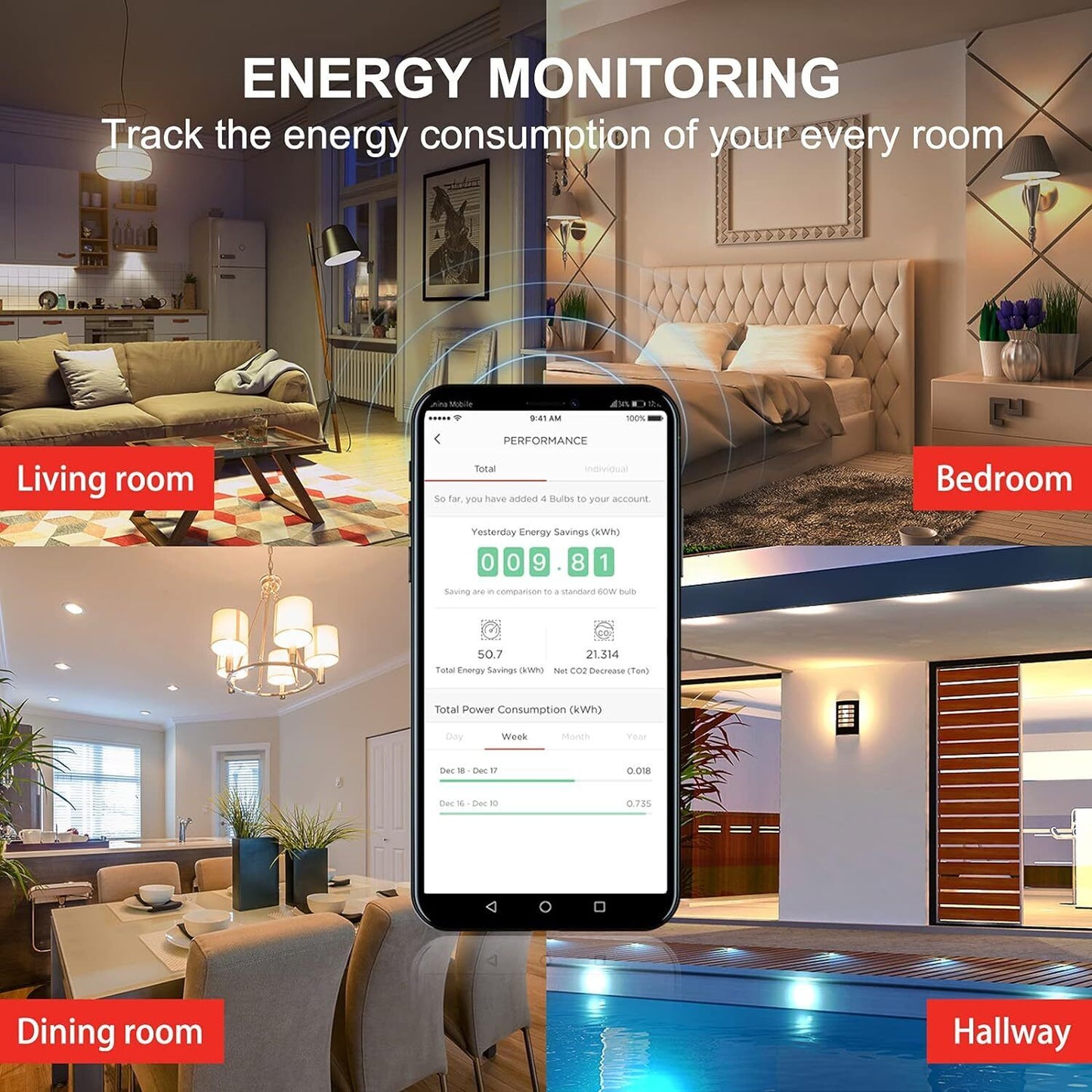 Smart Light Bulb Wi-Fi Alexa Google IFTTT 7.8W 2 Pack B22 Sengled