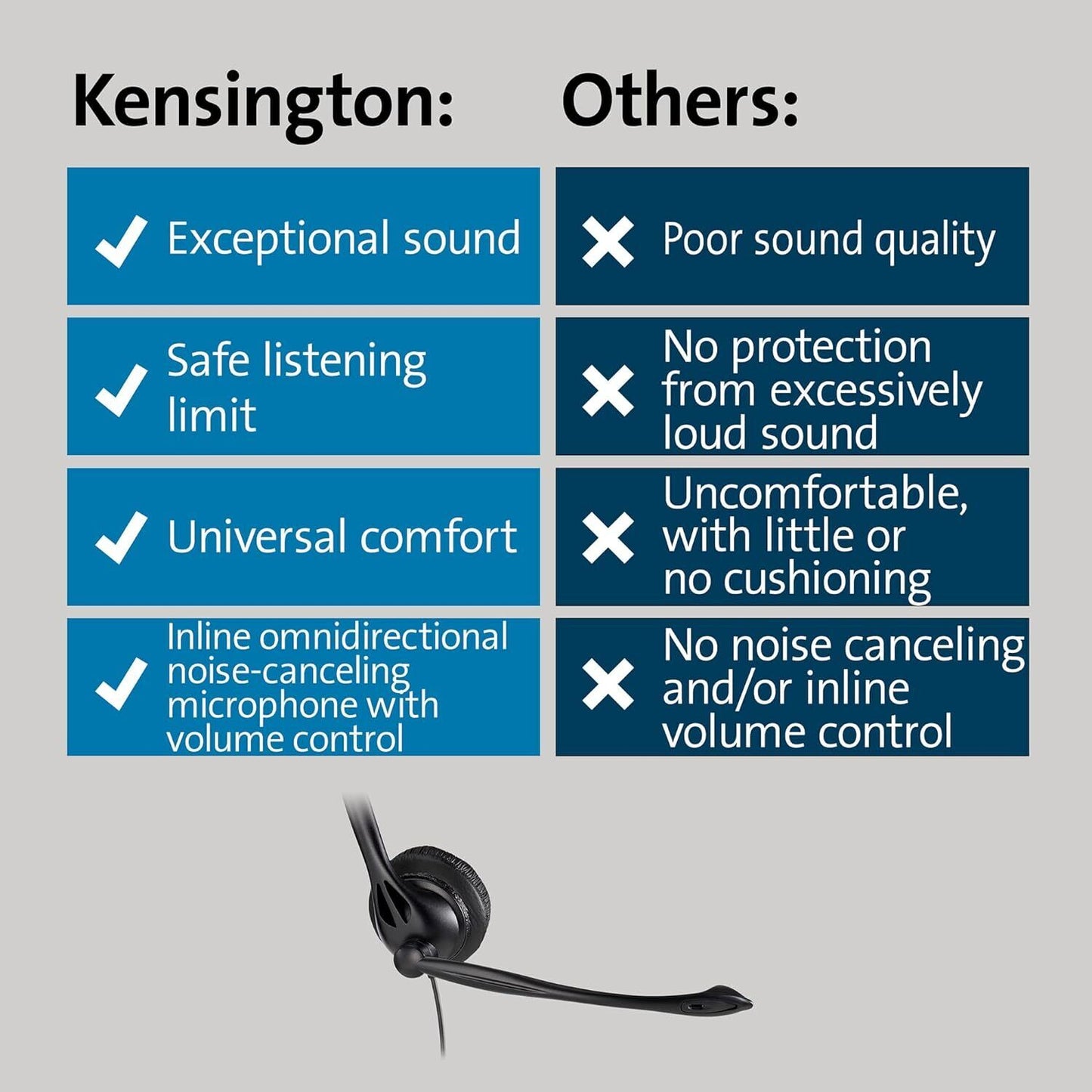 USB Mono Headset Noise Cancelling In Line Volume Comfort Clarity Acco Kensington