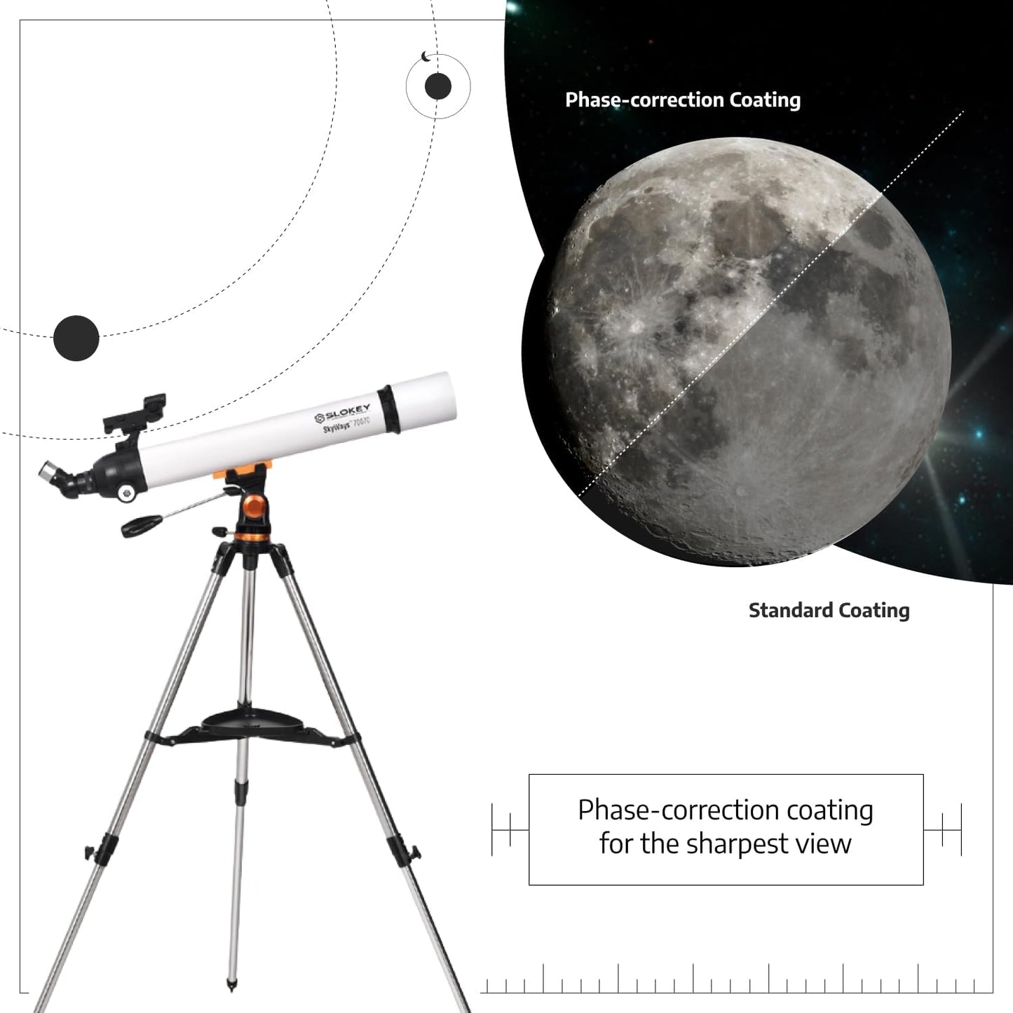 Astronomical Telescope Kit Slokey Skyways 70070 Twin Lenses Tripod Etc