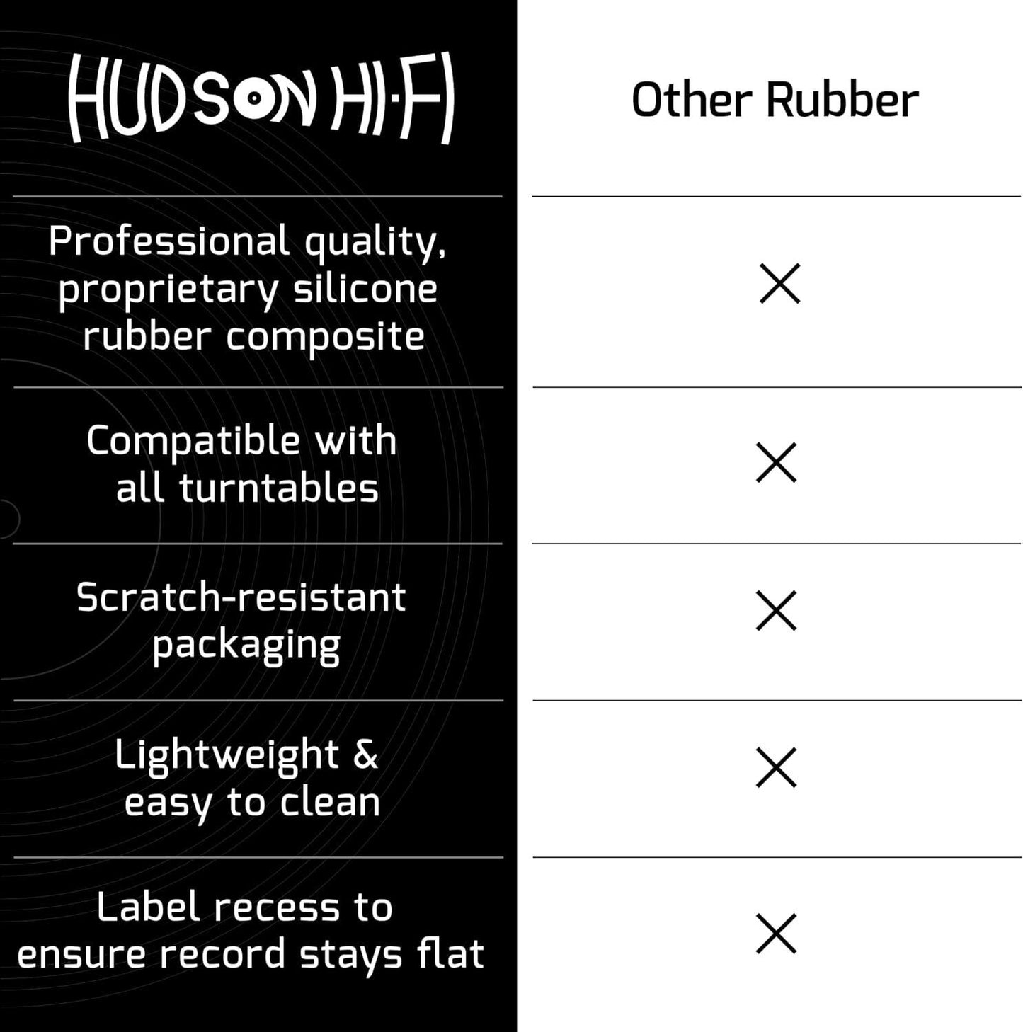 Hudson HiFi Turntable Platter Mat Audiophile Grade Acrylic Slicone Rubber