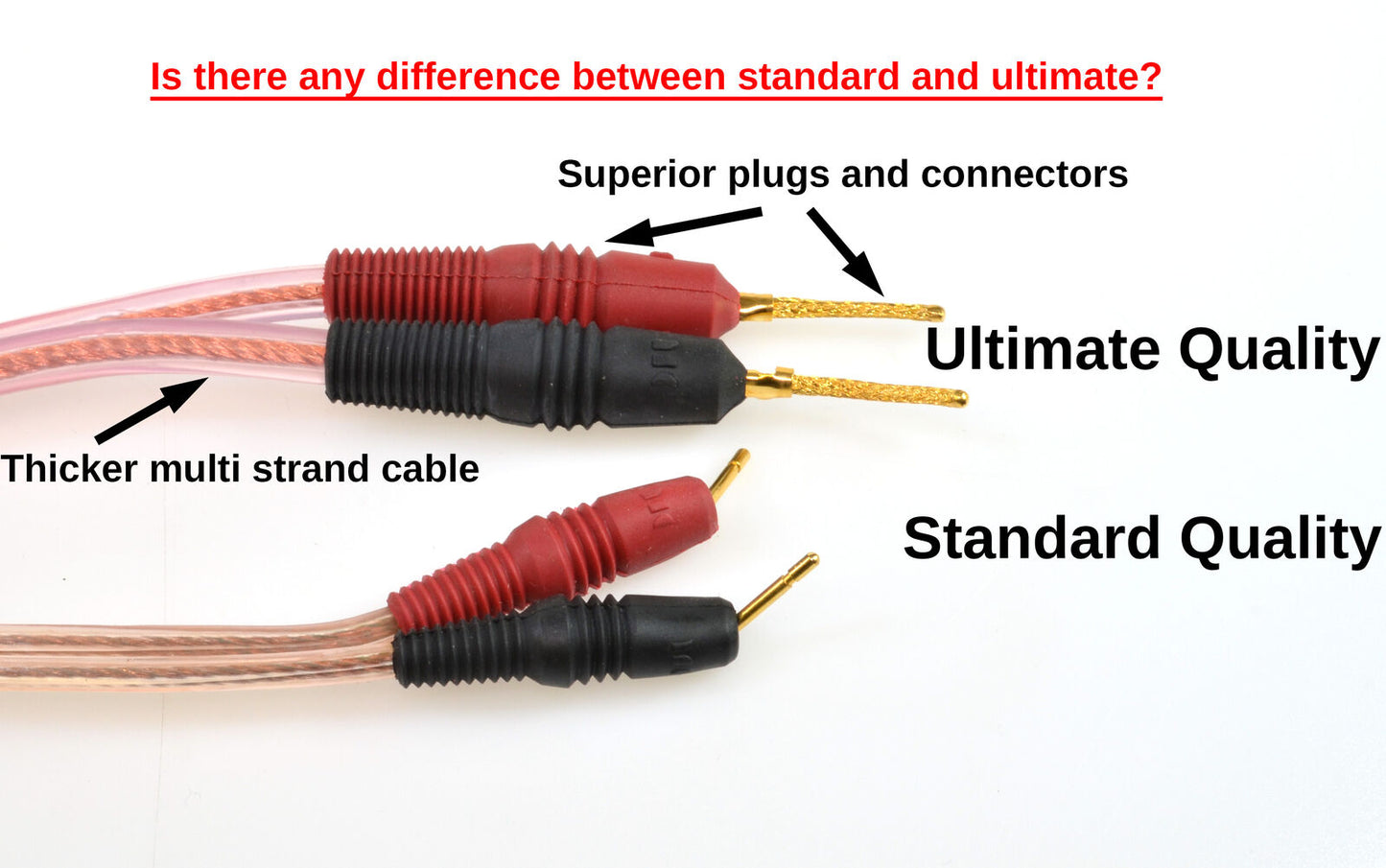 Monster 2 x 2 Metre ULTIMATE Performance Speaker Wire Cable Kit Hi-Fi System