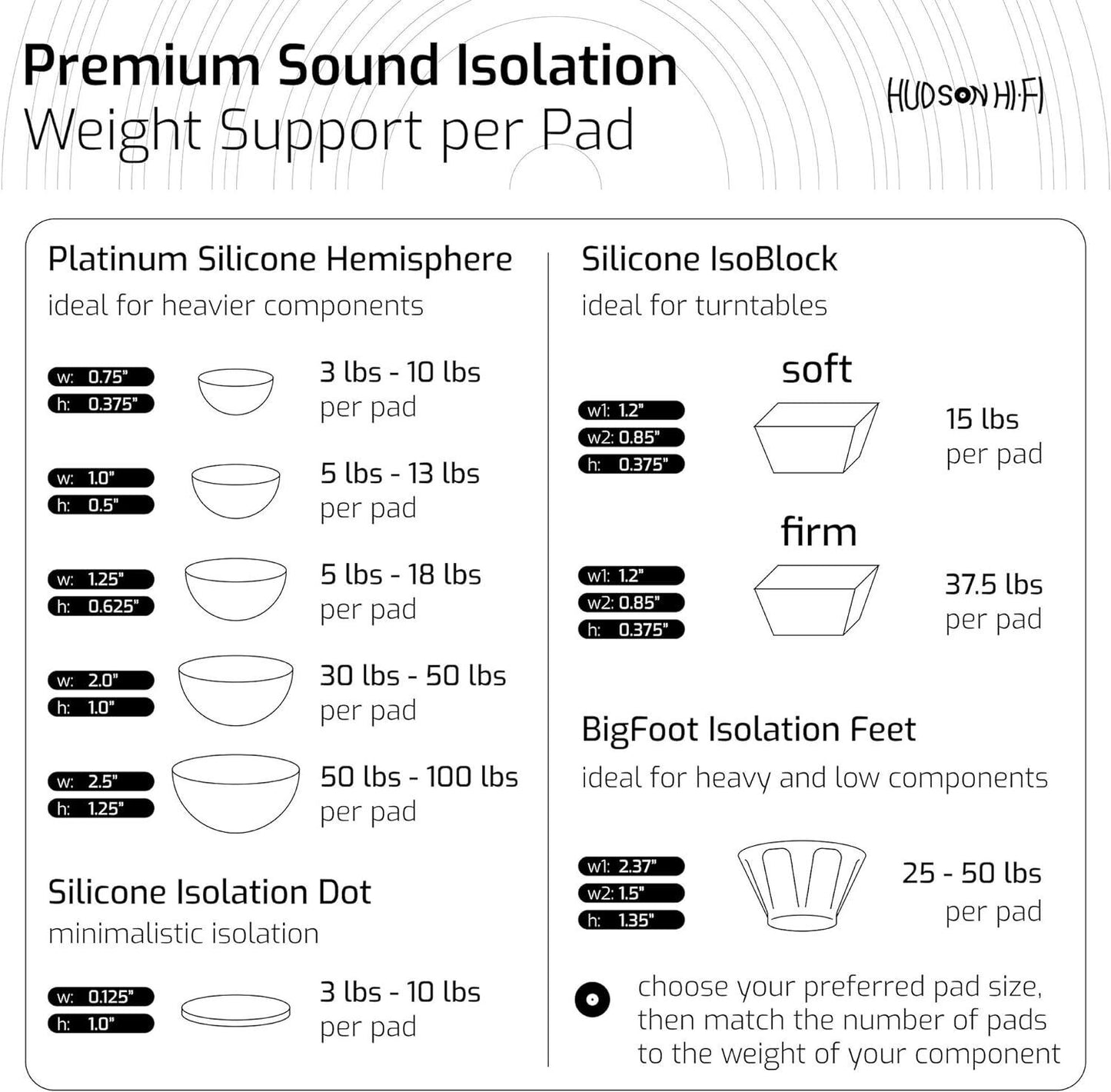 Hudson Hi-Fi Big Foot Acoustic Isolation 8 Pack Turntables Speakers