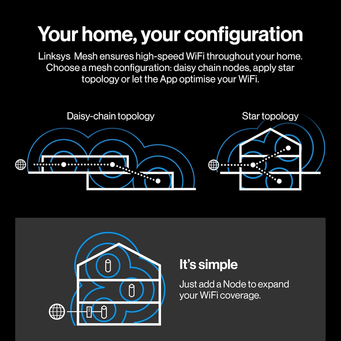 Linksys WiFi 6 Velop Pro 6E Router Triple Pack for Large Spaces