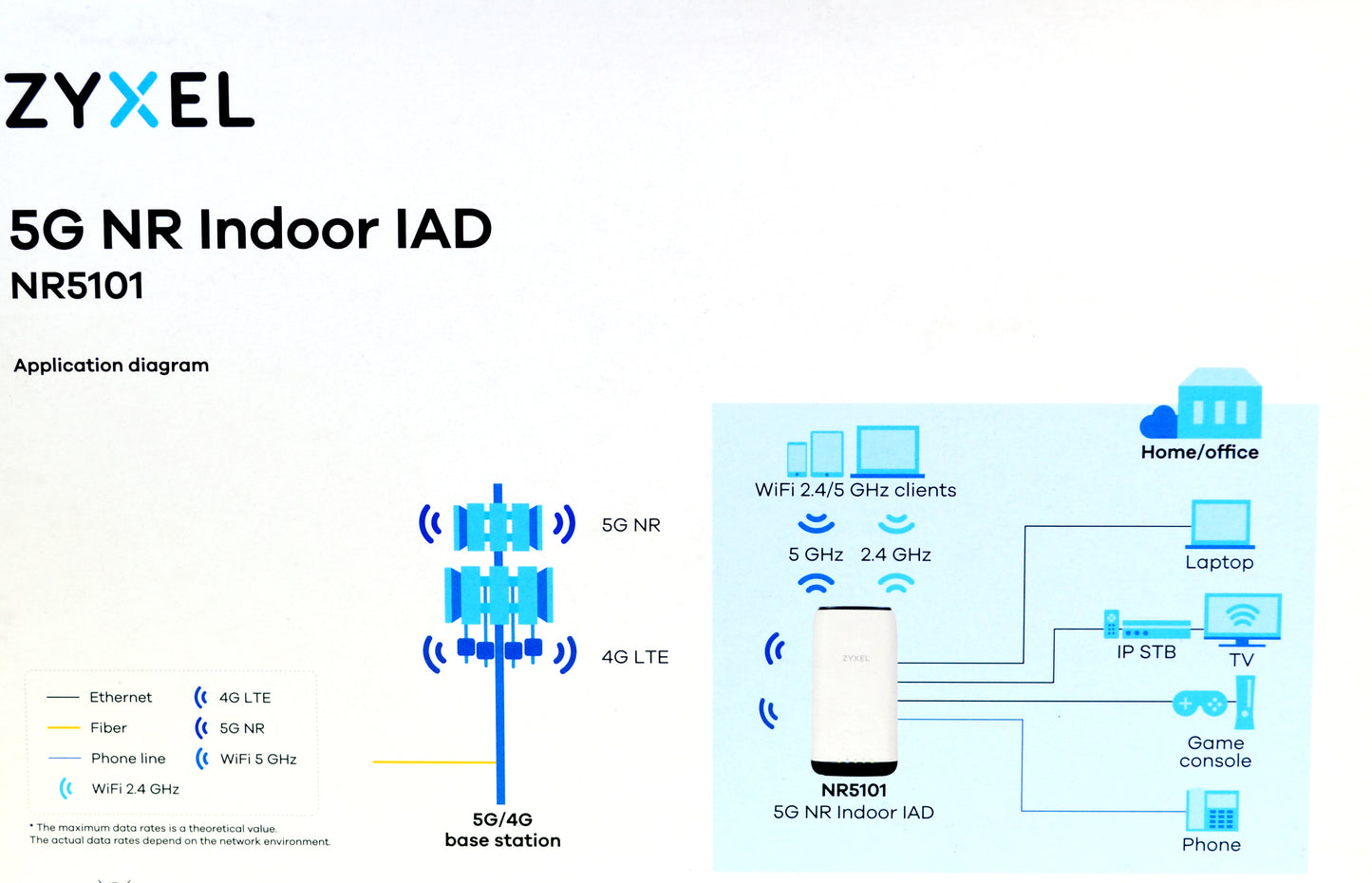 Zyxel NR5101 5G WiFi 6 Router AX1800 Nano Sim Unlocked 4 LAN Port 5Gbps